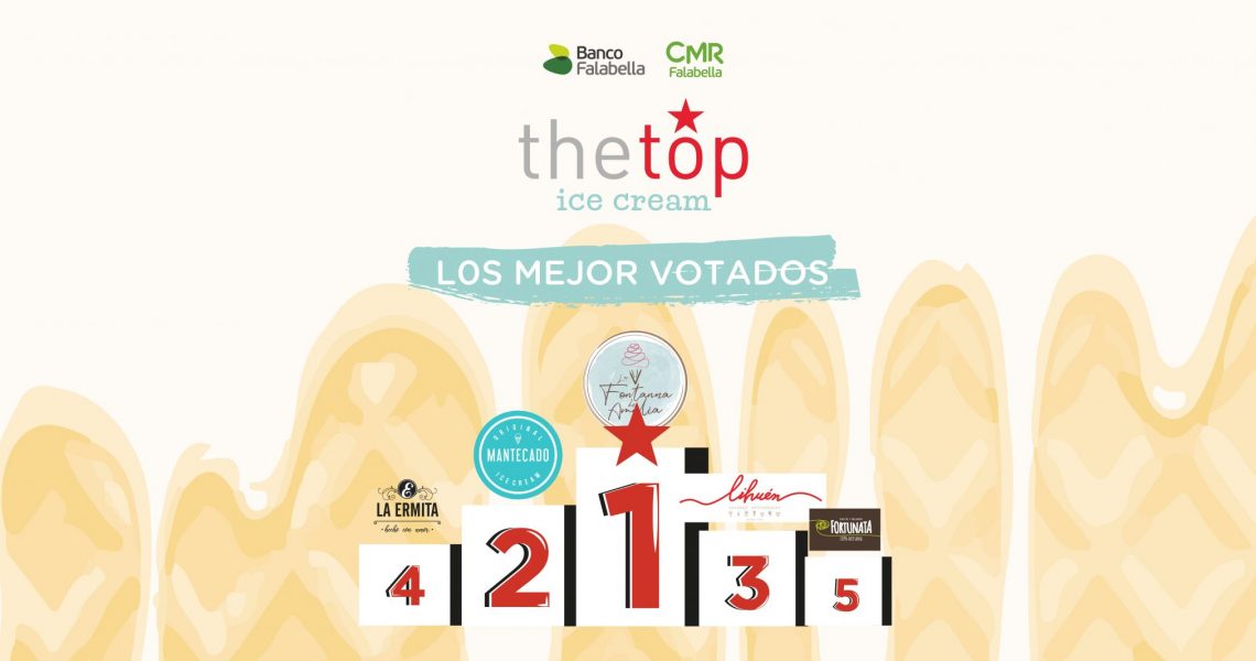 desktop podios top helados